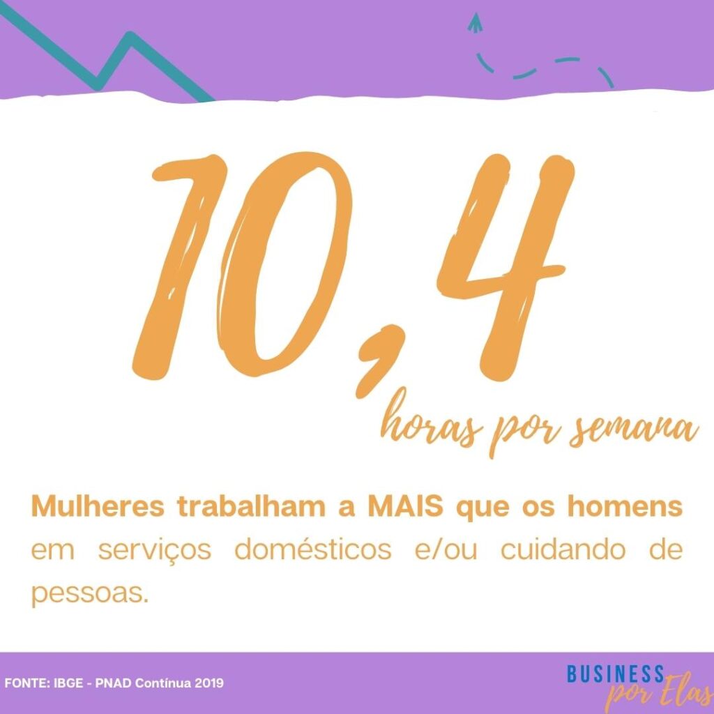 desigualdade de gênero: trabalho não remunerado