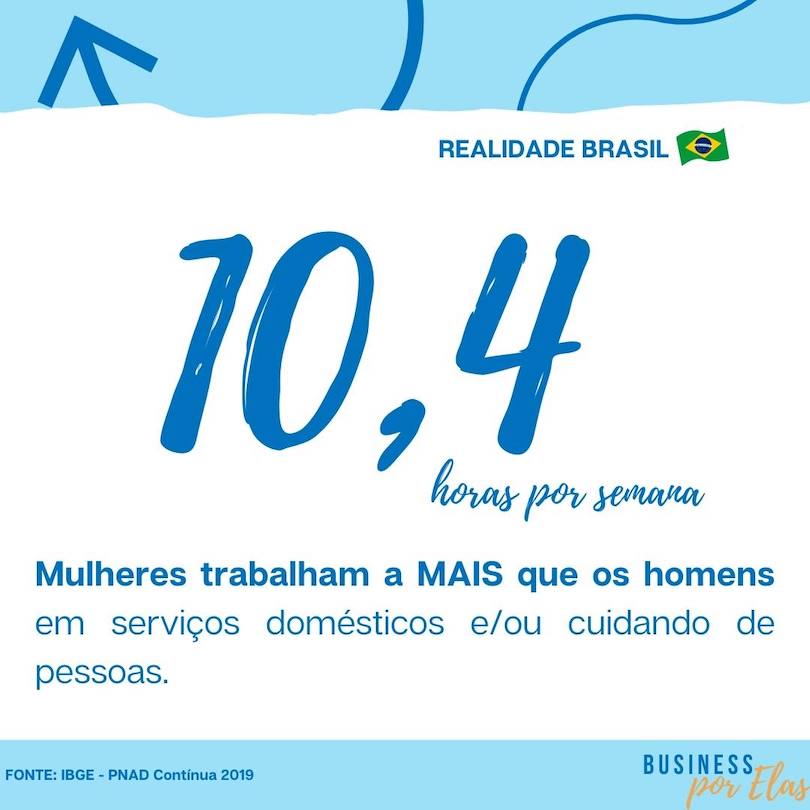 comparação homem e mulher: trabalho não remunerado 