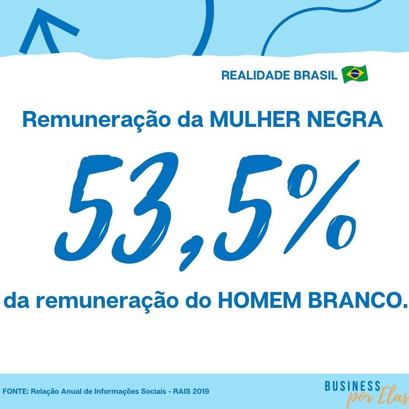 comparação homem e mulher: remuneração