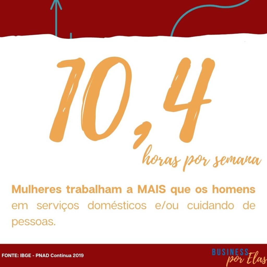 Equidade de gênero: trabalho não remunerado