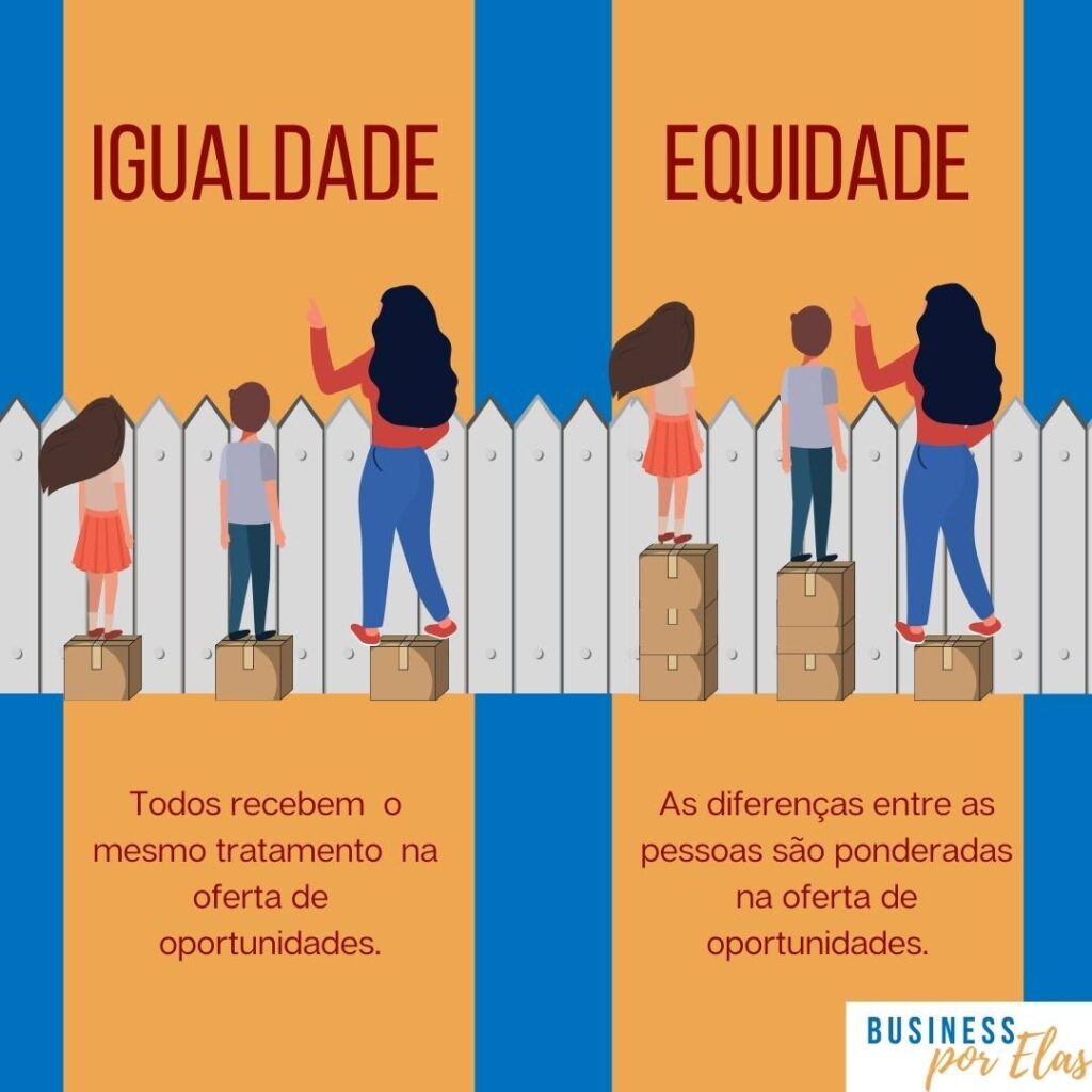 Diferença entre igualdade e equidade. Princípio e conceito.