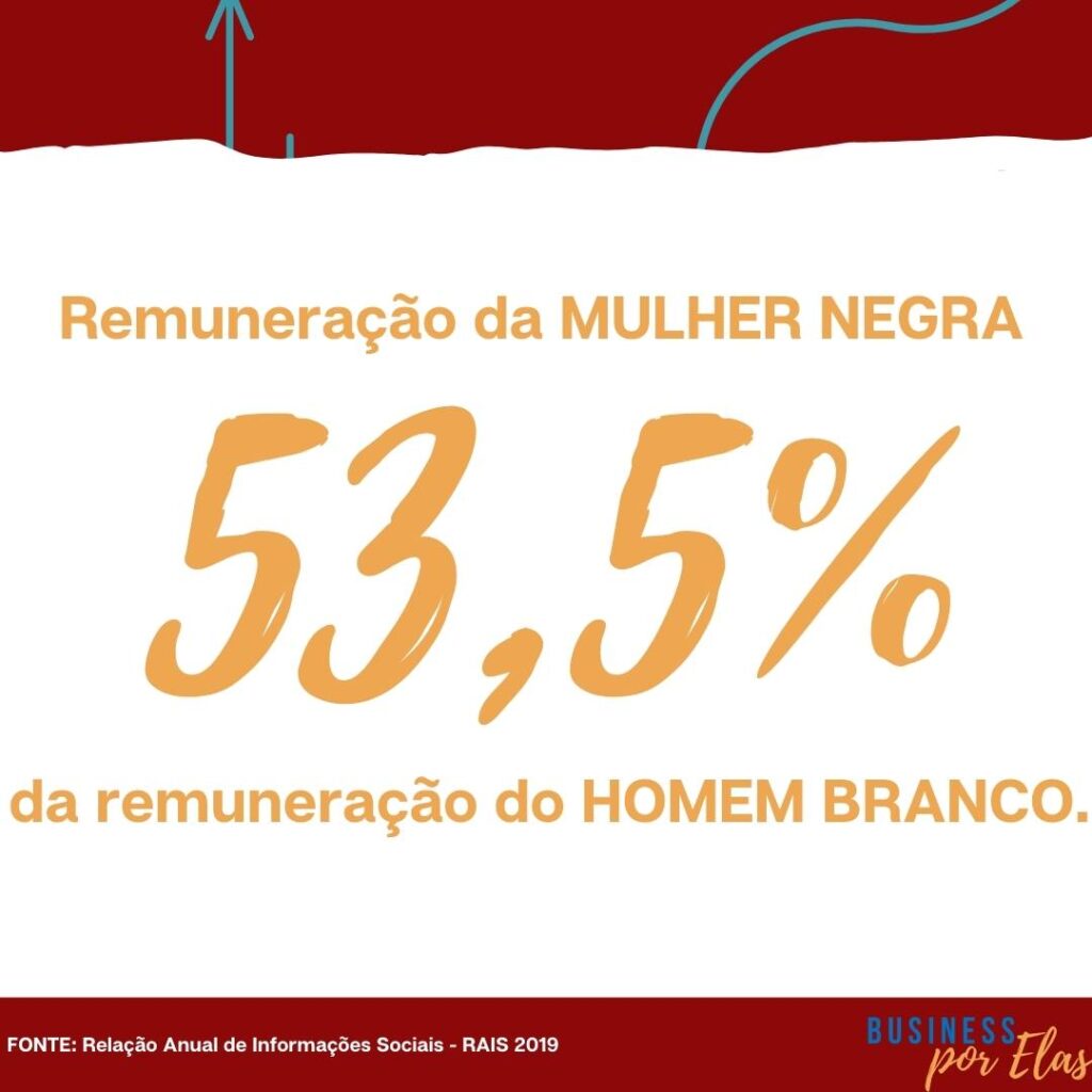 Equidade de gênero: remuneração